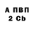 БУТИРАТ вода coffissa